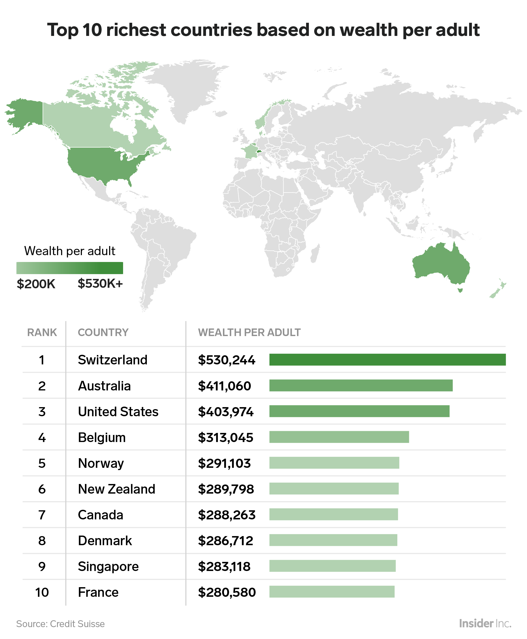 世界の富、中央値で見るとアメリカはトップ10圏外、日本は？ | Business Insider Japan