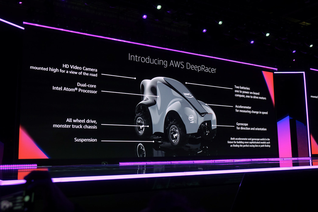 AWS DeepRacer
