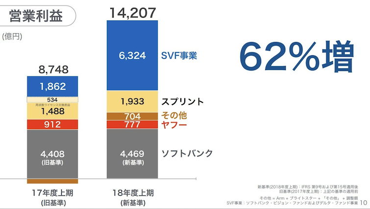 SOFTBANKEARNINGS