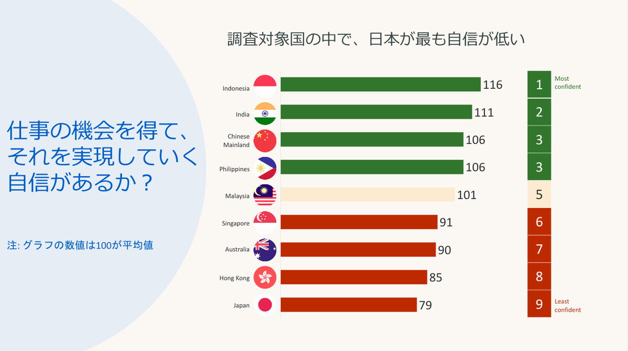 リンクトイン・ジャパン