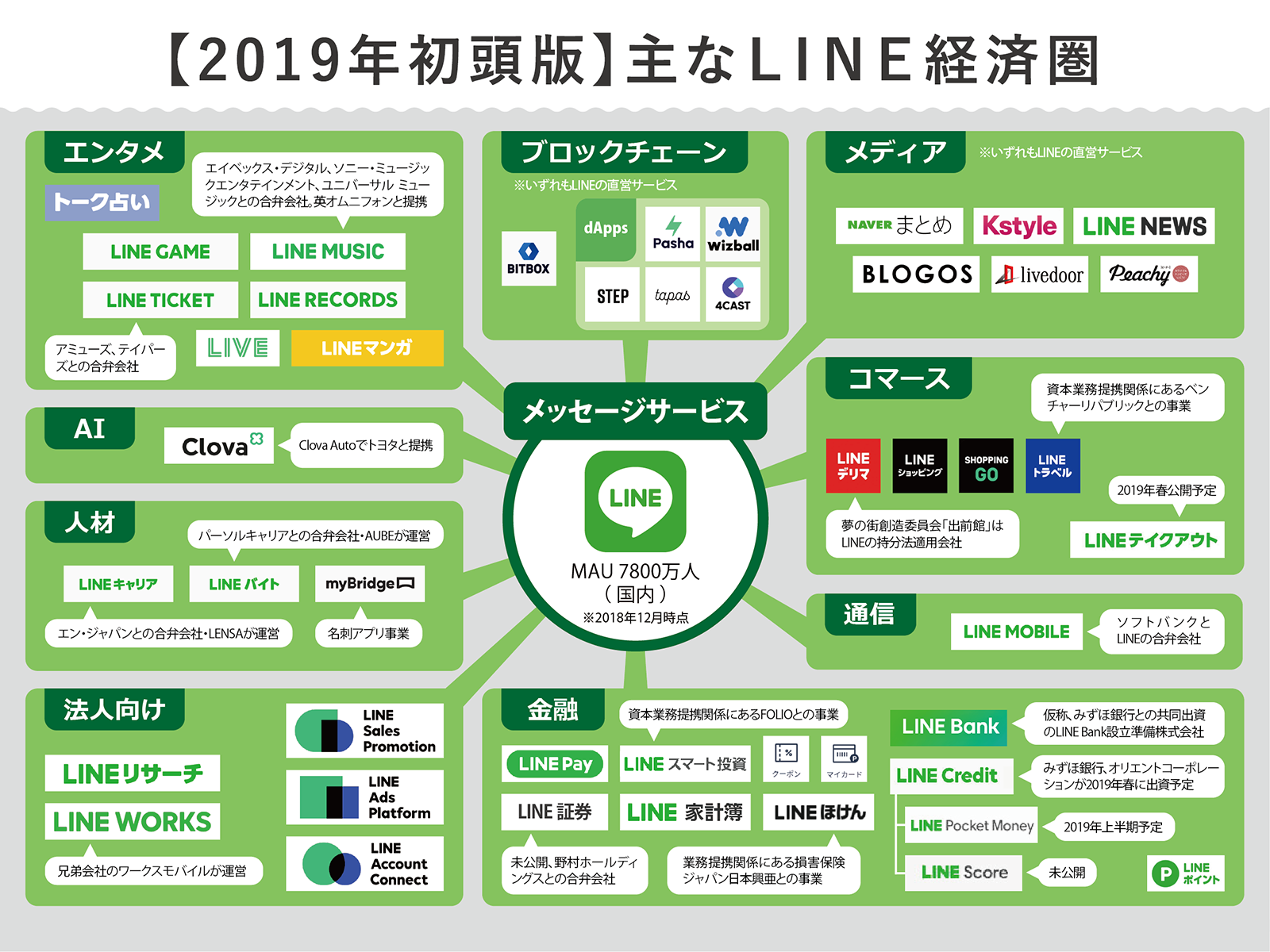 ライン 銀行