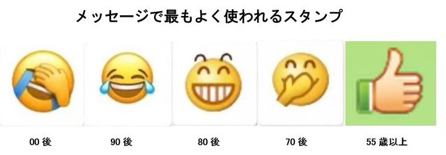 睡眠少ない10代 健康コンテンツ愛読の50代 中国wechatが10億人のsns利用を世代別分析 Business Insider Japan
