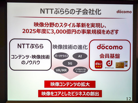NTTぷらら