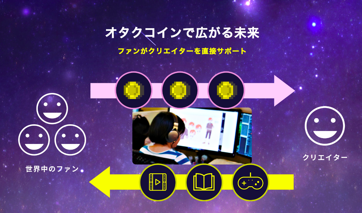 日本のアニメに世界で戦う力を、オタクコインはブロックチェーンをどう活かすか【後編】 | Business Insider Japan