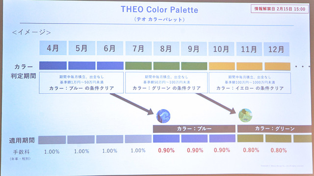 THEO Color Paletteの利用イメージ