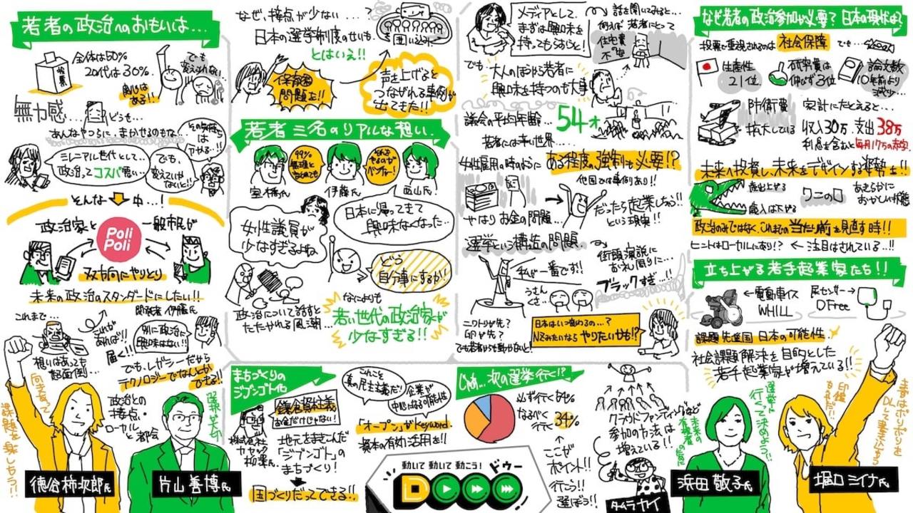 Dooo グラレコ