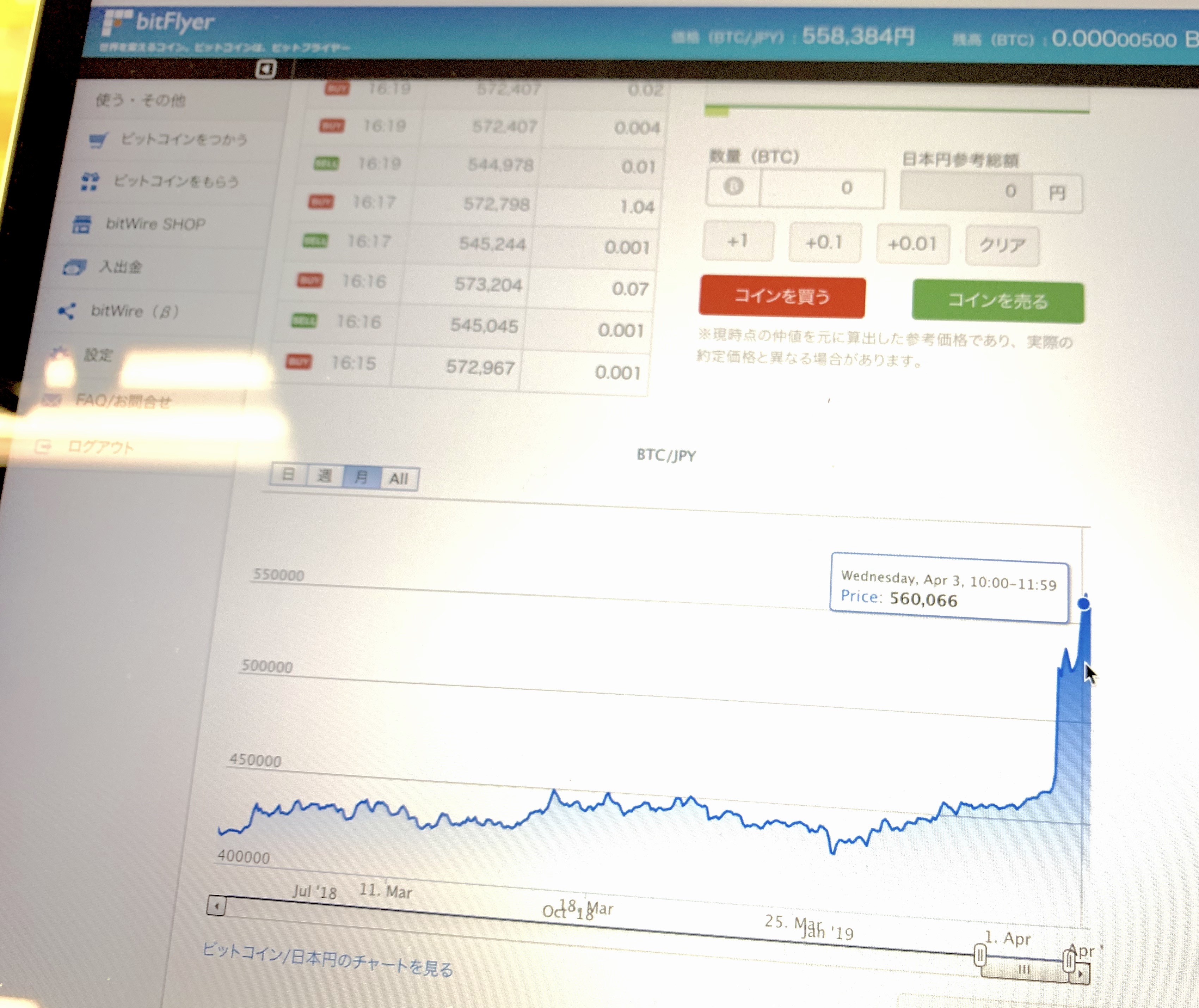 なぜ？ ビットコインが突然急騰したメカニズム ── 1時間で18%値上がり、楽天参入も影響？ | Business Insider Japan