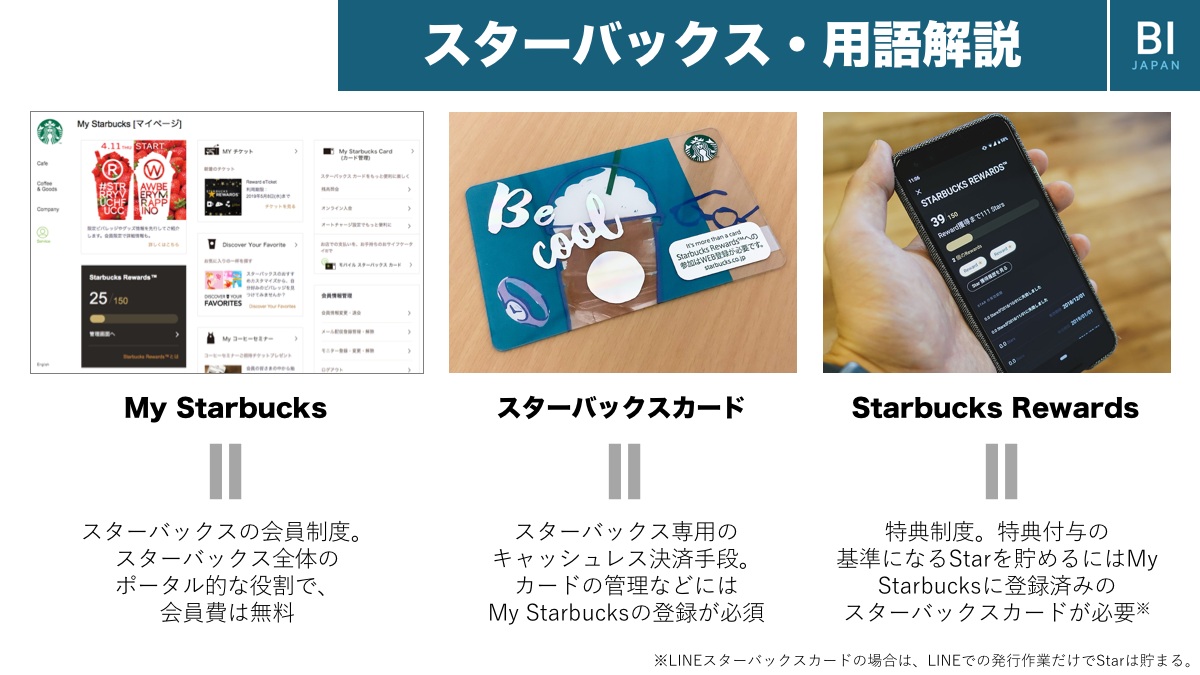 徹底検証】スタバ決済攻略法を発見。リワード vs. LINE Pay、おトクの 