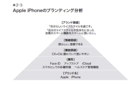 アップルの 自分らしく生きることを支援 使命感がブランドを作った Business Insider Japan