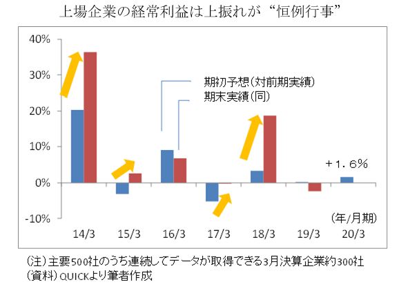 日経平均は当面 2万1000円を挟み荒っぽい展開 カギは 米中 と 中間決算 Business Insider Japan