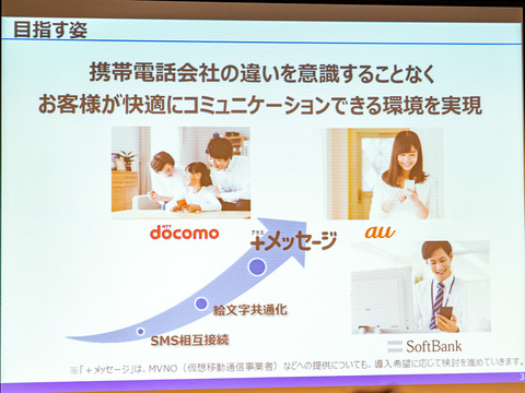 +メッセージの概要