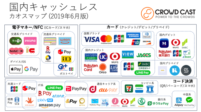 経費精算アプリ開発のクラウドキャスト カード即時発行スキーム Kyash Direct を使った経費精算用visaプリペイドカードをローンチ Bridge ブリッジ テクノロジー スタートアップ情報