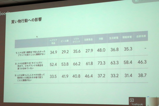 日本人の 消費行動 最新事情 みんなが パルス型消費 で物を買い始めた Business Insider Japan