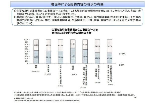 芸人と吉本の関係は他人事じゃない フリーランス 副業時代に知っておくべき契約と反社のこと Business Insider Japan