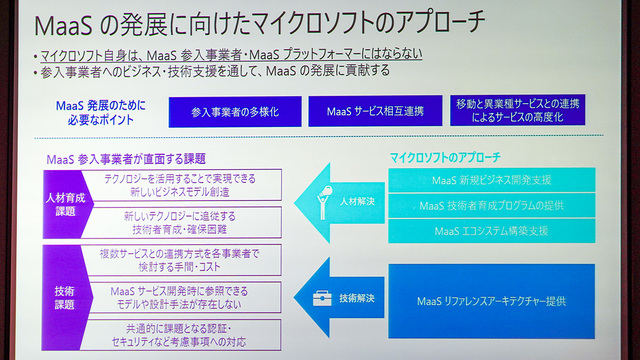 MSのMaaSへのアプローチ