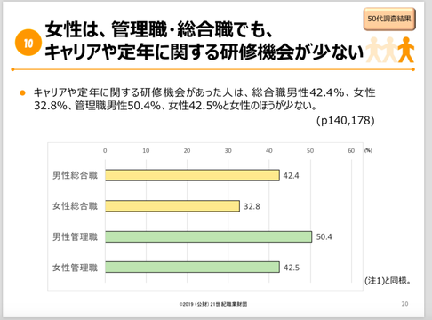 やる気は女性の半分以下 なのに会社辞めないバブル世代男性は 年収もポジションも女性より上 Business Insider Japan