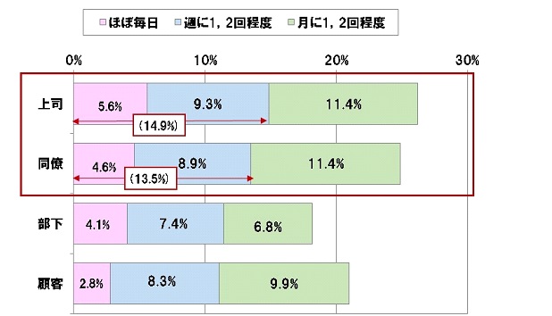 部長 休日にランチの写真載せないで オフに上司や職場と つながらない権利 を Business Insider Japan