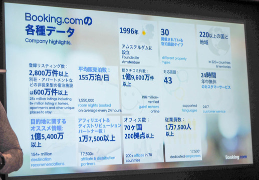 ホテル予約 ブッキングドットコム 社員数1万7500人で挑む 勝ち筋 戦略 Business Insider Japan