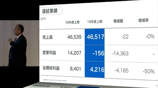 Wework赤字 のソフトバンクg孫正義会長 決算は 真っ赤っか でも 反省すれど萎縮せず Business Insider Japan