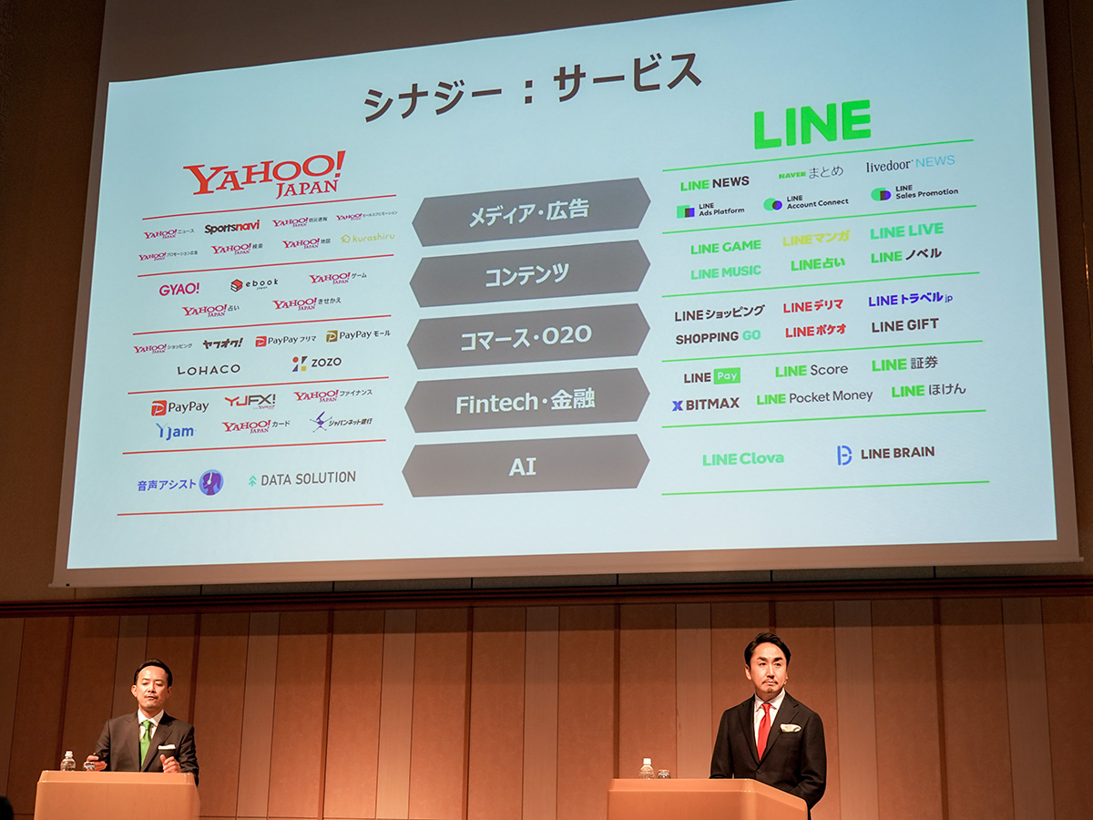 各社のサービス