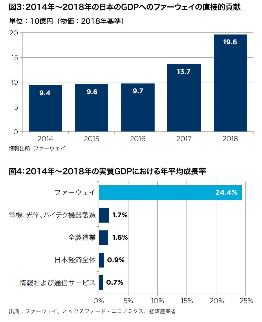 日本経済統計ガイドブック 2019 日本経済統計ガイドブック 2019