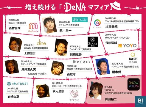 dena01