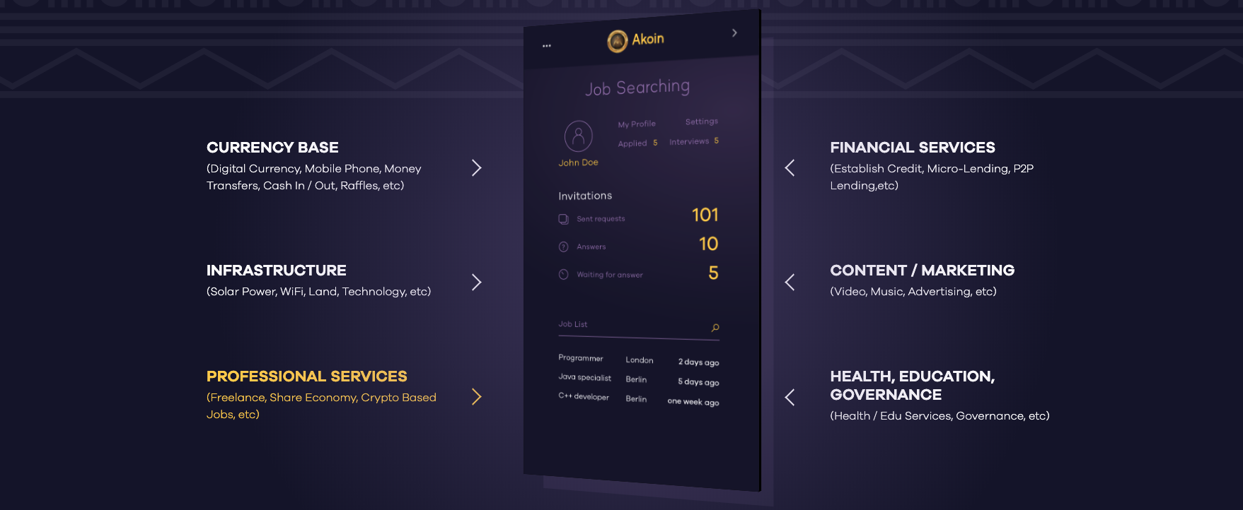 ブロックチェーンと仮想通貨はアフリカの救世主」…セネガルで仮想通貨都市を建設 | Business Insider Japan