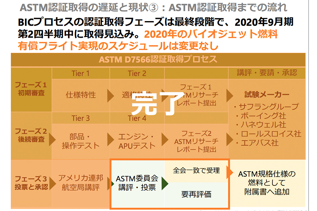 ユーグレナ BICプロセス