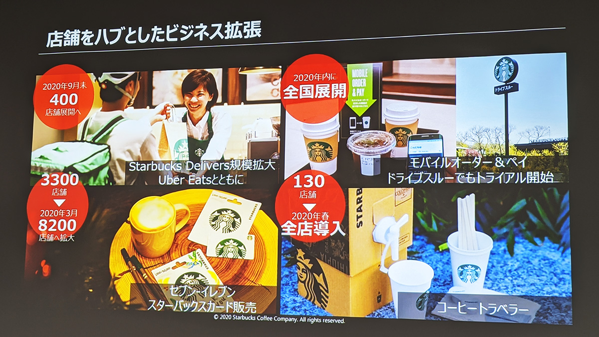 2020年のスターバックスを知る4つのポイント ── 新型コロナ