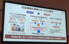KDDIと楽天の連携