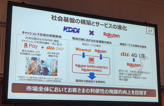 KDDIと楽天の連携