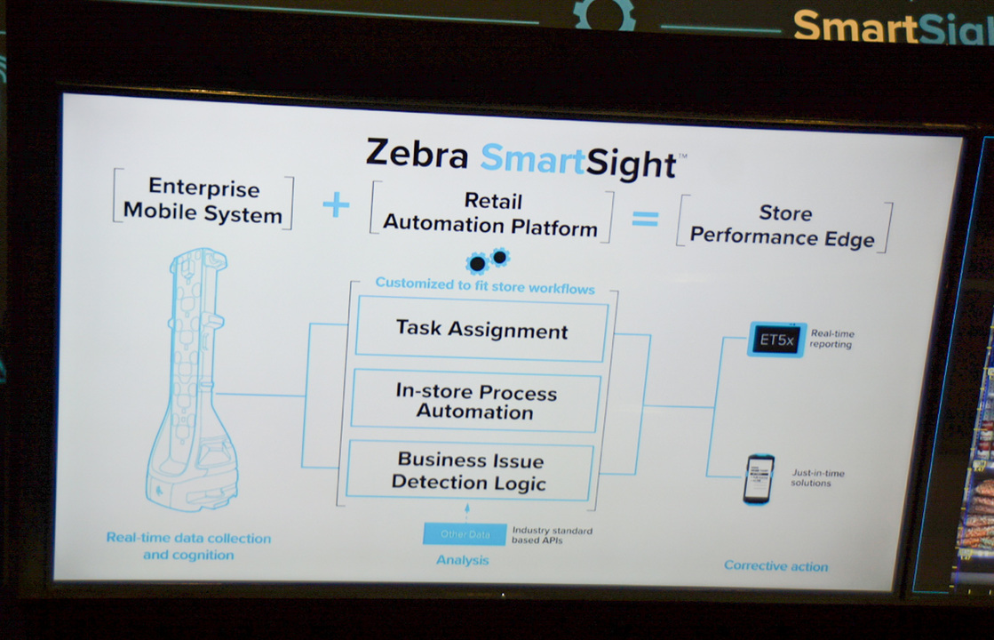 Zebraのロボットの特徴