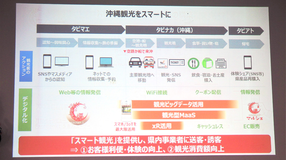 旅前 旅中 旅後