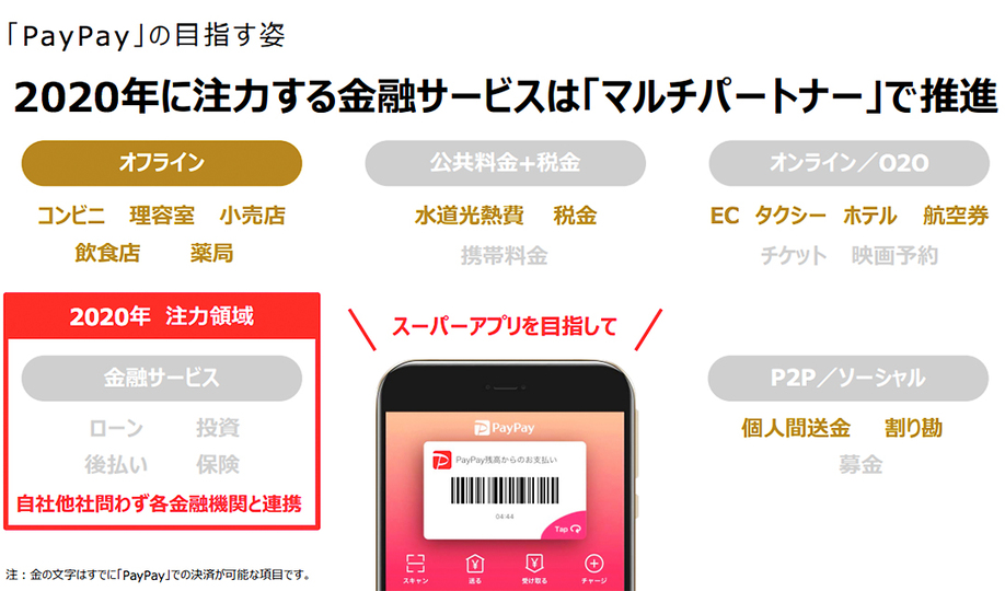 電子マネーとQRコードどっちが強い？セブンイレブンで使われる 