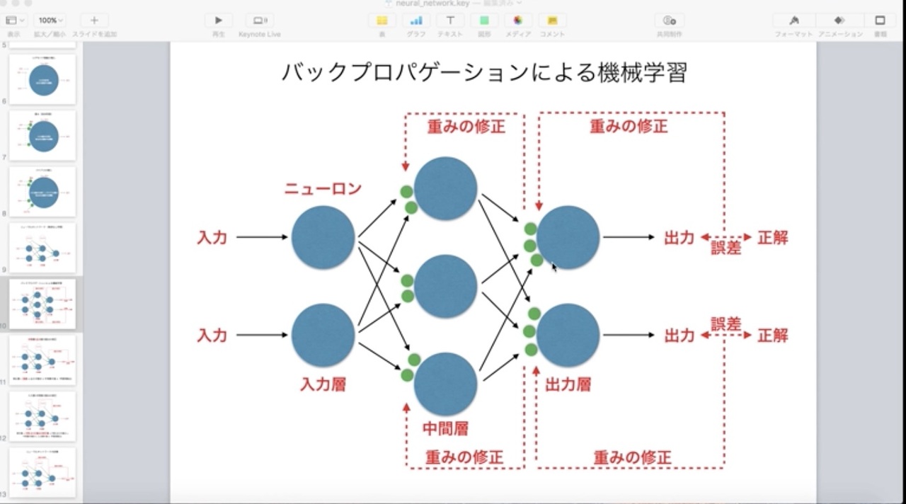 みんなのAI講座のパワーポイントの一部