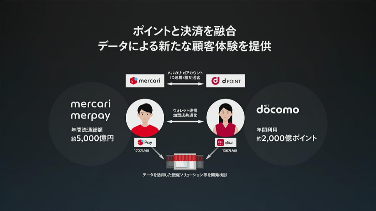 ドコモとメルカリ