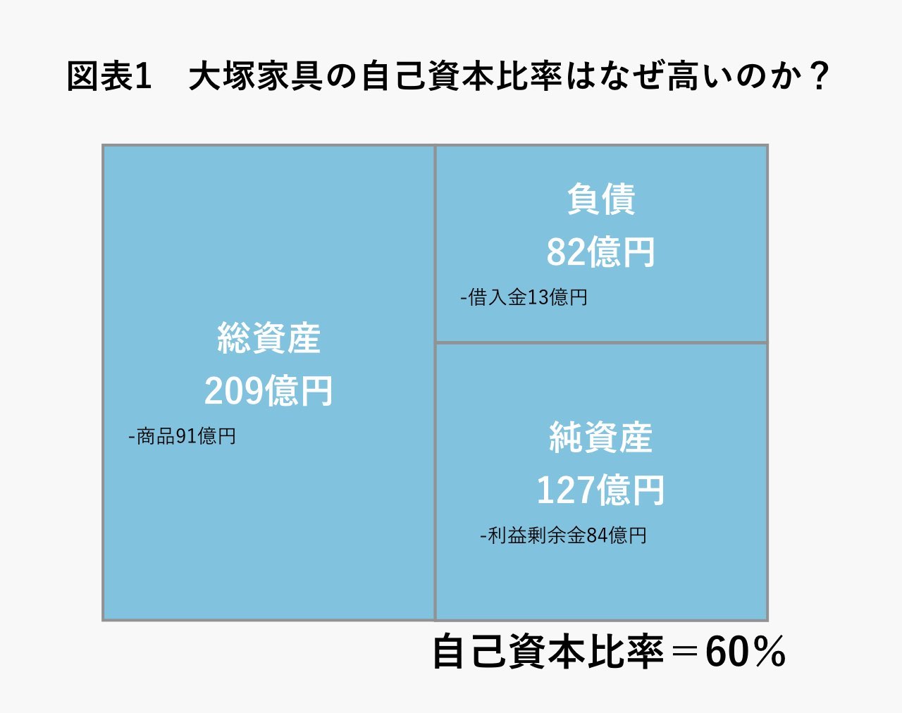 攻めの赤字」メルカリ、「業績悪化の赤字」大塚家具。赤字の質見分ける
