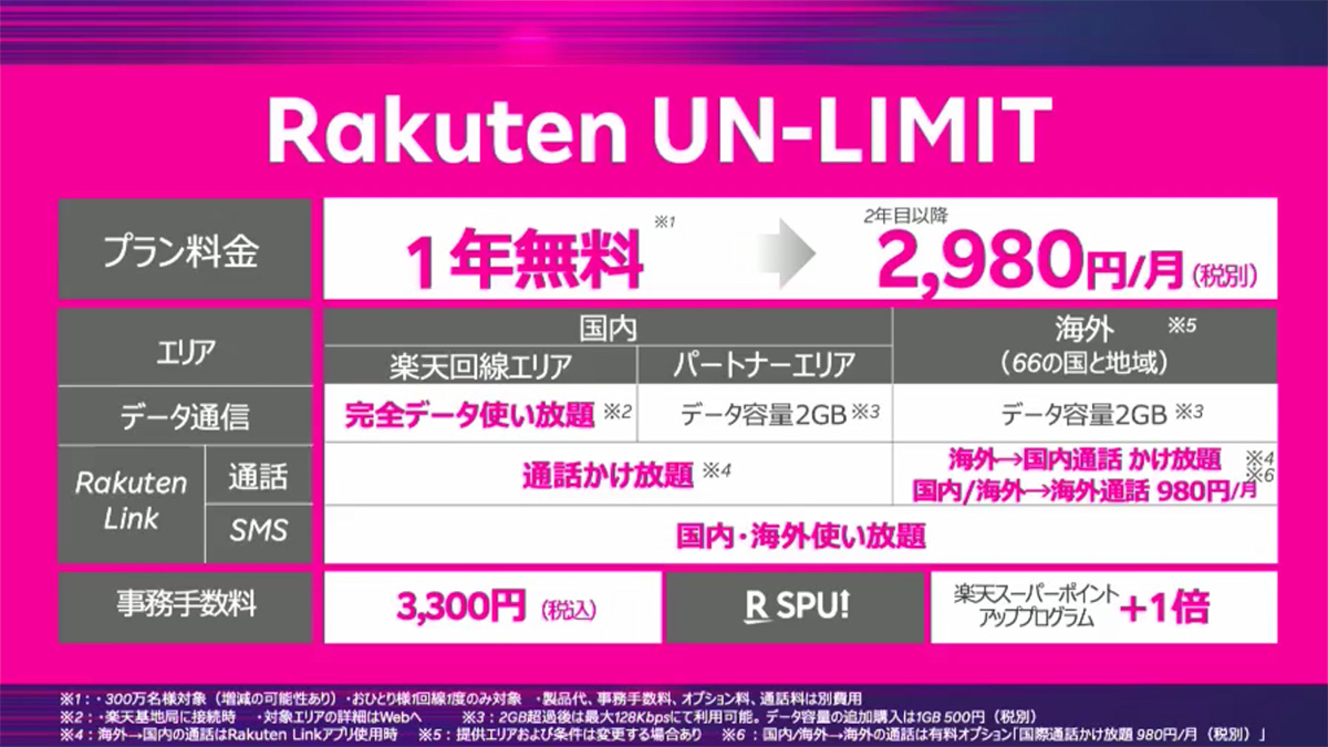Rakuten UN-LIMIT 概要の表