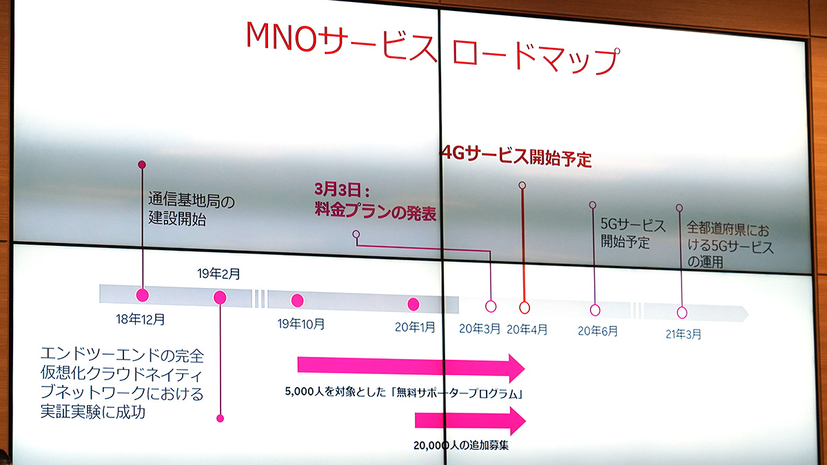 楽天のロードマップ