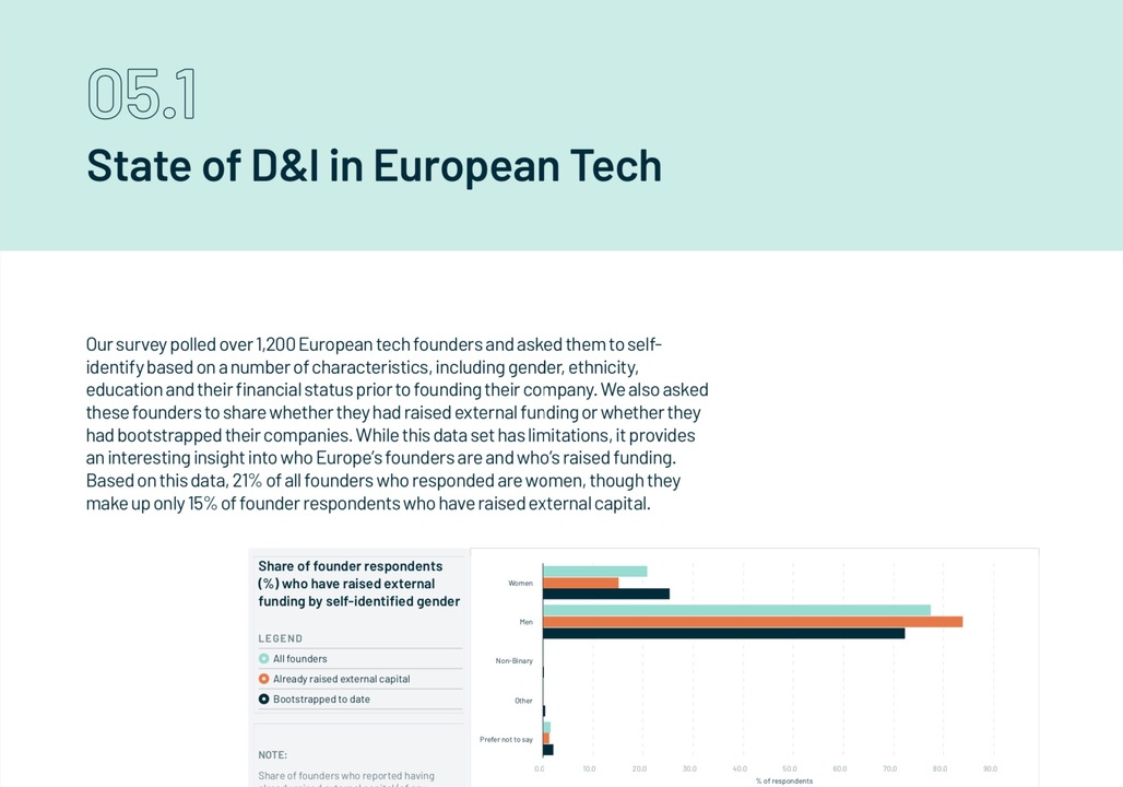 The State of European Tech