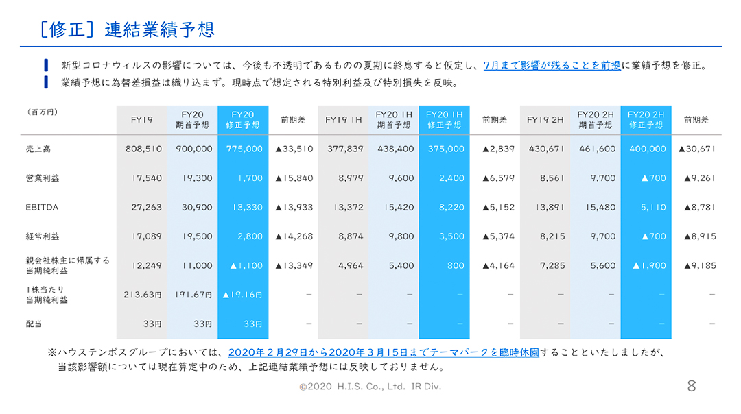 prime_travel_HIS_figure