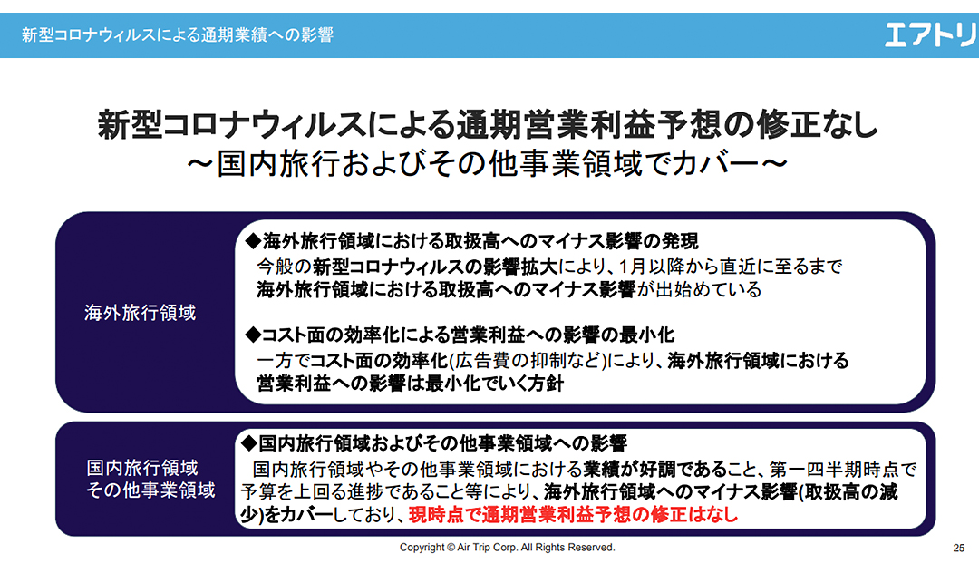 prime_travel_airtrip