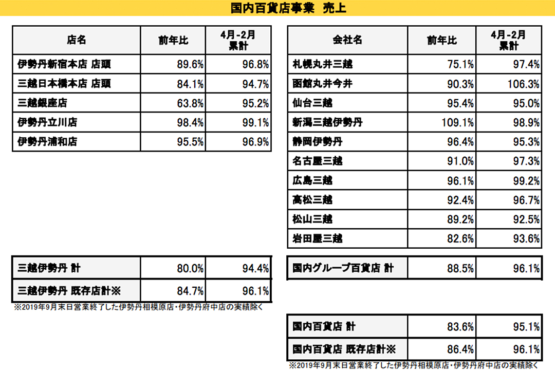 prime_travel_mitsukoshi