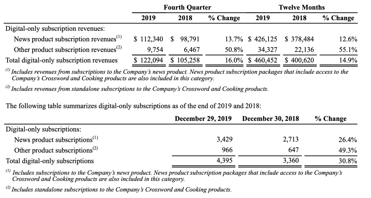 1ユーザーあたりの課金額