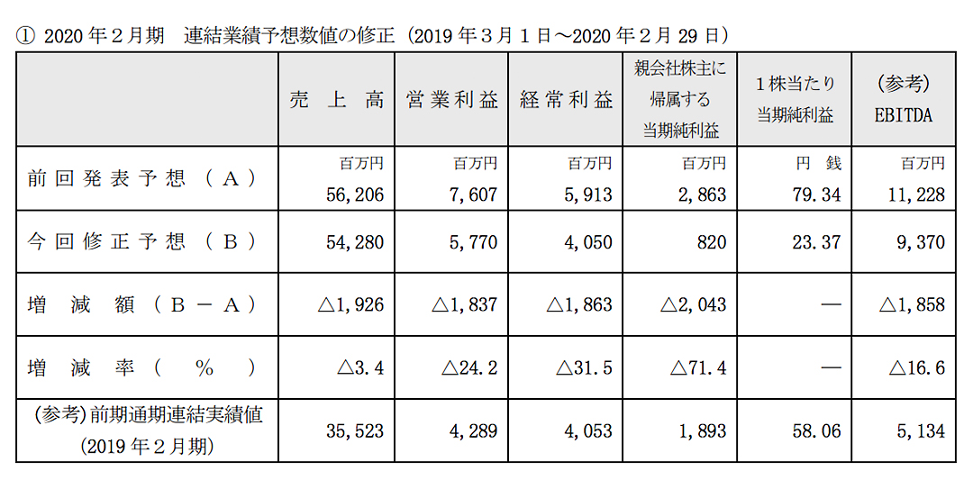 mori_dowoward_TKP_right