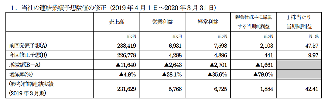 mori_dowoward_xebio_right