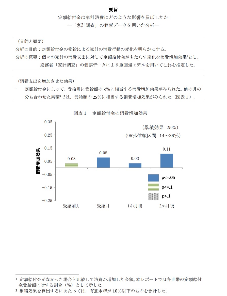 「定額給付金は家計消費にどのような影響を及ぼしたか -「家計調査」の個票データを用いた分析-」より。