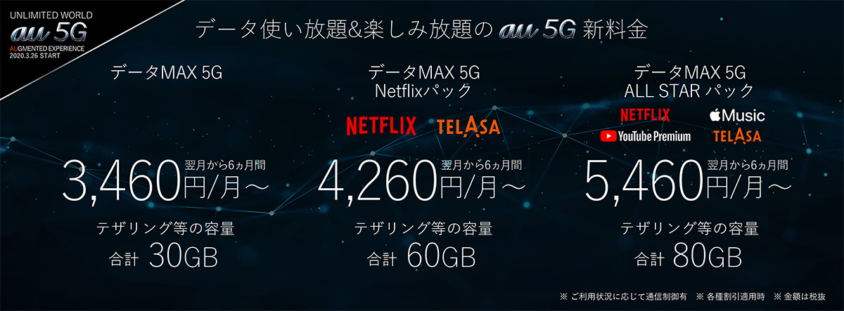 KDDI 5G対応プラン