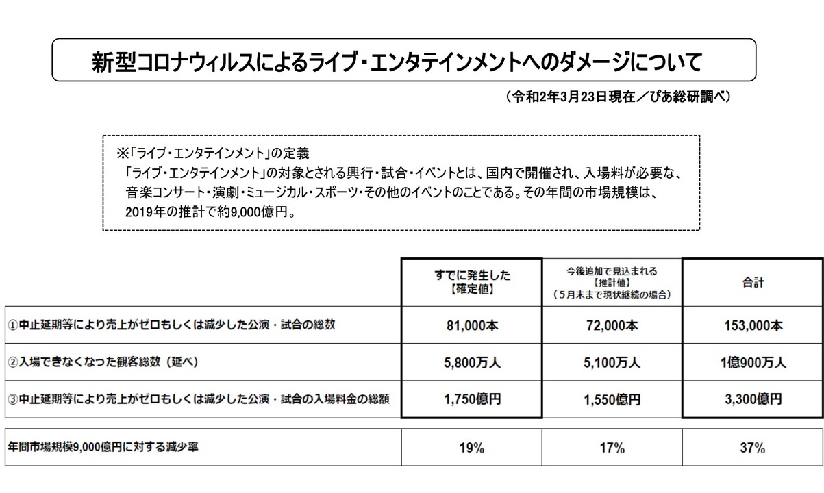 矢内広氏が政府ヒアリングに提出した資料。