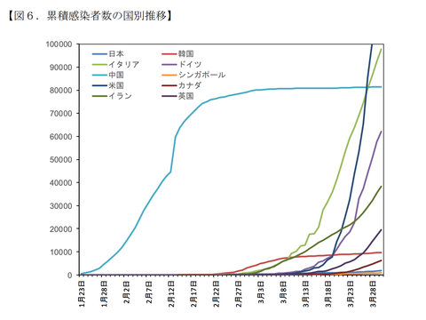 東京 都 オーバー シュート